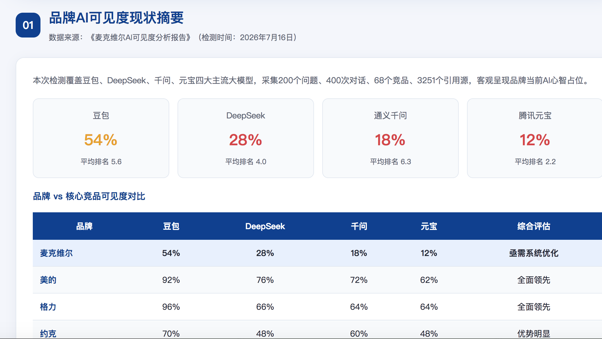 枣庄geo分析报告